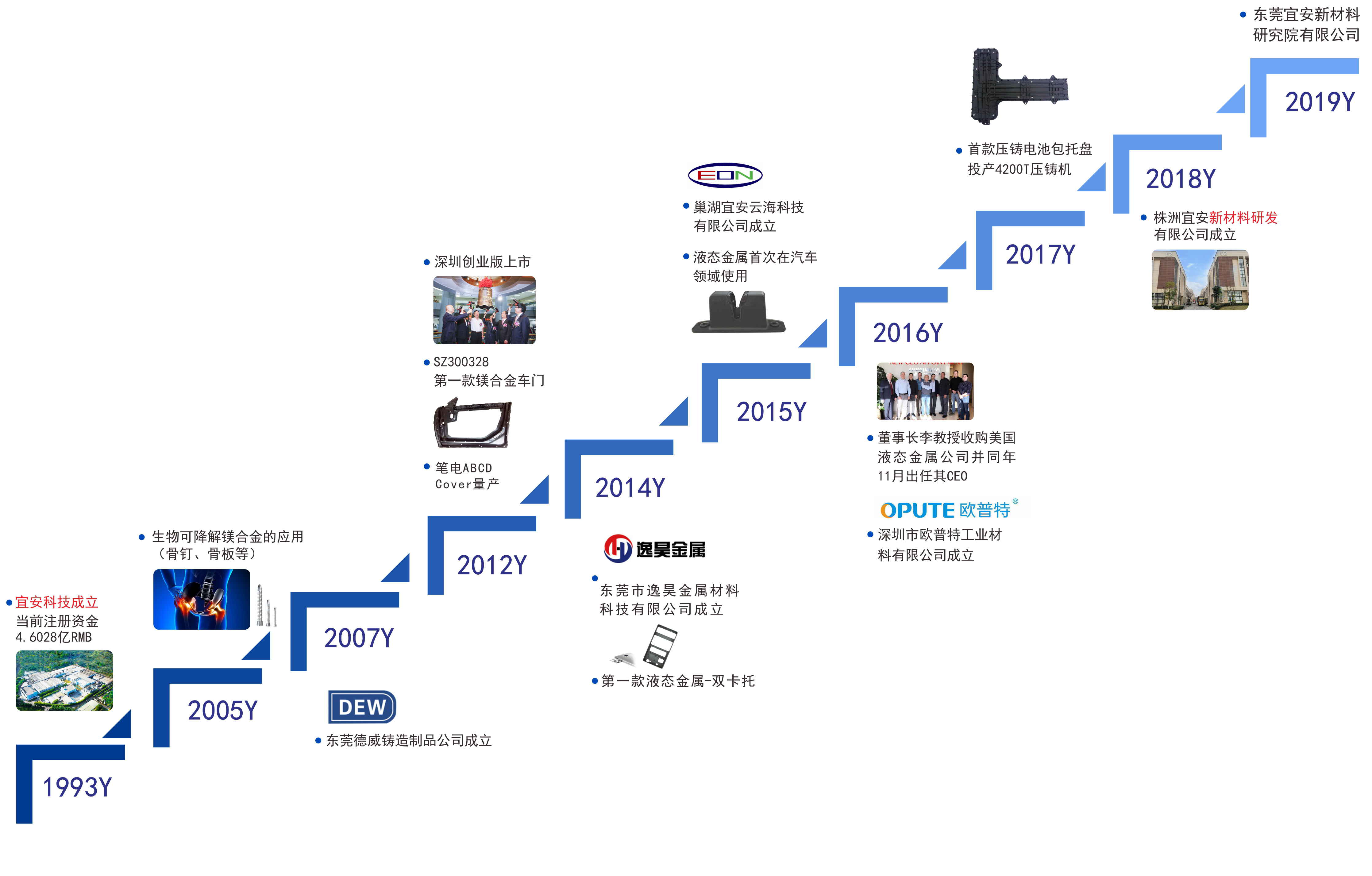 OG真人官方发展历程